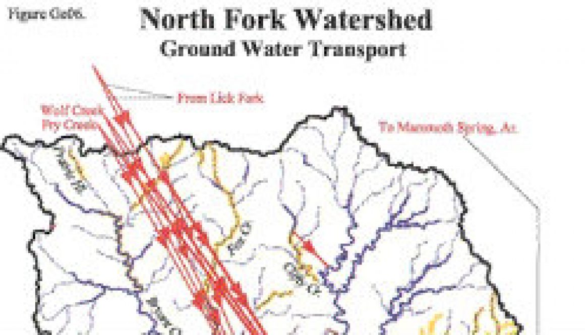 North Fork Watershed - where does the spring water originate from featured